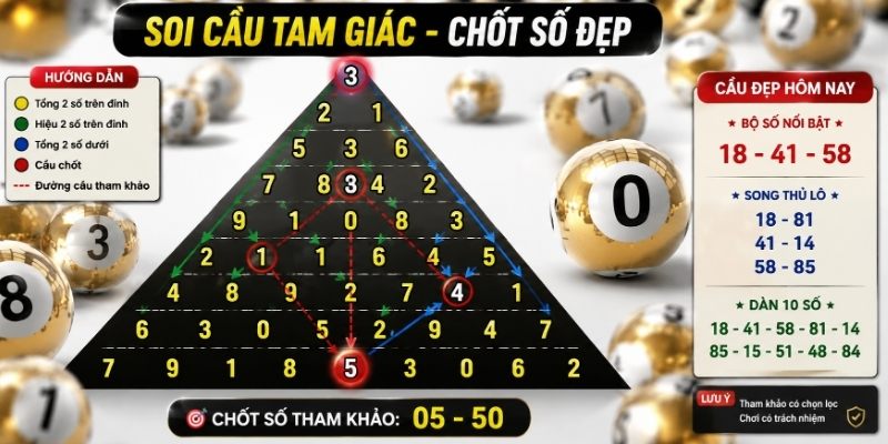 Soi Cầu Tam Giác - Phương Pháp Phân Tích Bộ Số Hay Nhất 2026 2 Soi cầu tam giác là phương pháp hiệu quả